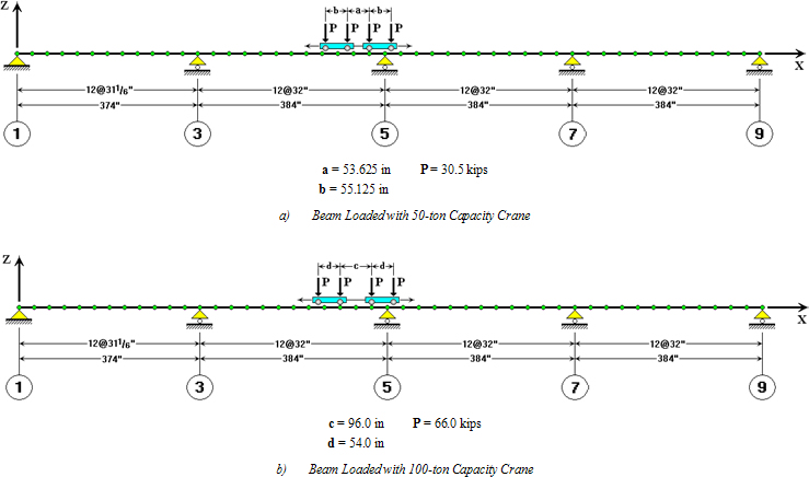 Figure 10	Finite Element Model of the Crane Beam with Different Types of Crane Load